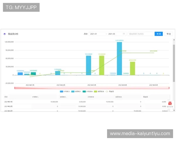 必发数据怎么分析波胆避坑指南与防骗技巧