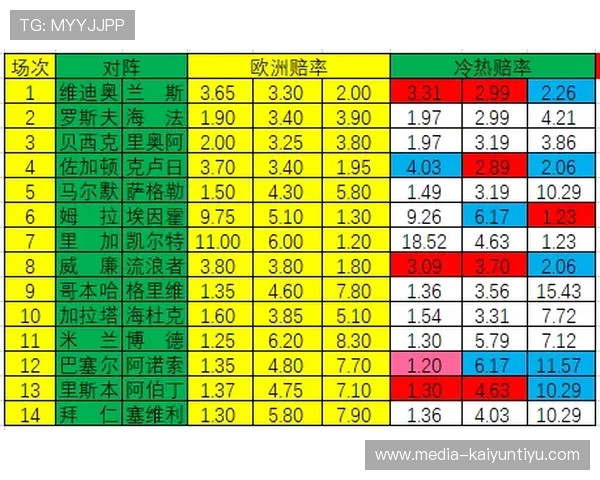 波胆3-3赔率多少 电子竞技投注避坑防骗
