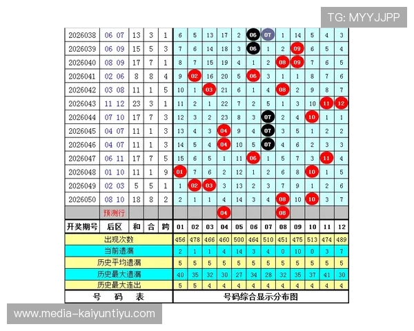 初盘波胆怎么看 彩票数字高频玩法避坑防骗指南